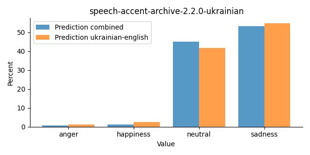 ../../../_images/visualization_speech-accent-archive-2.2.0-ukrainian25.png