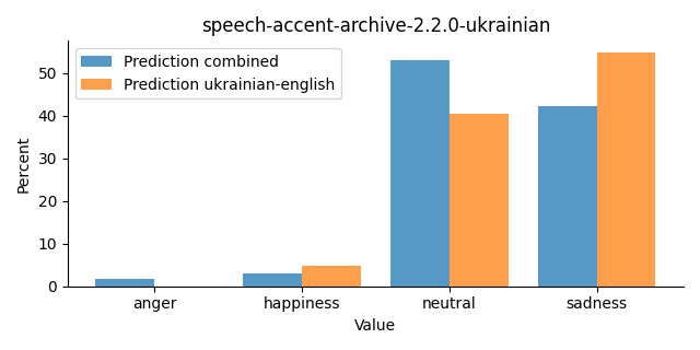 ../../../_images/visualization_speech-accent-archive-2.2.0-ukrainian26.png