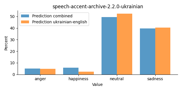 ../../../_images/visualization_speech-accent-archive-2.2.0-ukrainian27.png