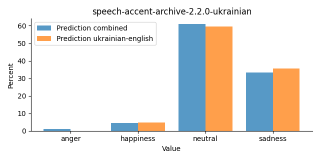 ../../../_images/visualization_speech-accent-archive-2.2.0-ukrainian29.png