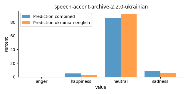 ../../../_images/visualization_speech-accent-archive-2.2.0-ukrainian30.png