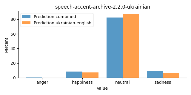 ../../../_images/visualization_speech-accent-archive-2.2.0-ukrainian32.png