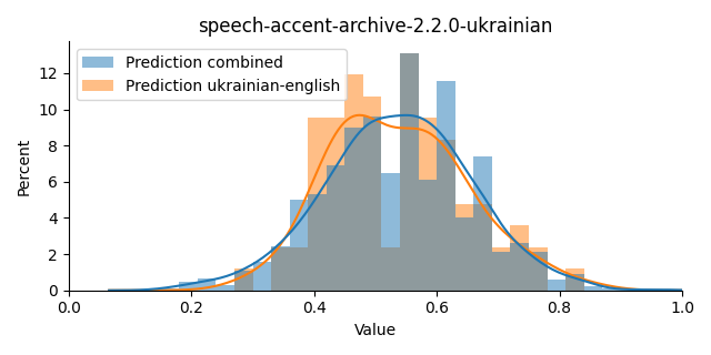 ../../../_images/visualization_speech-accent-archive-2.2.0-ukrainian33.png