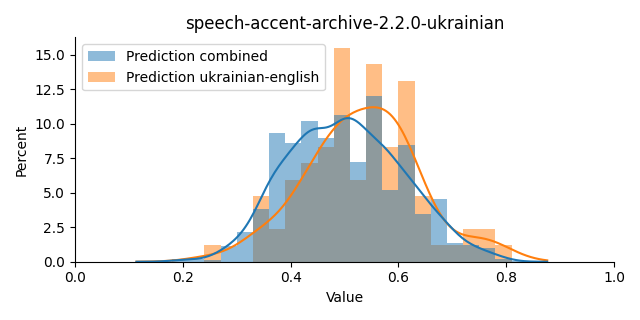 ../../../_images/visualization_speech-accent-archive-2.2.0-ukrainian34.png