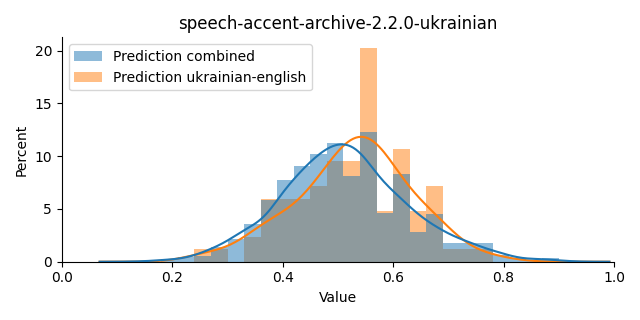 ../../../_images/visualization_speech-accent-archive-2.2.0-ukrainian35.png