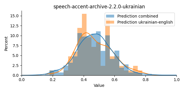 ../../../_images/visualization_speech-accent-archive-2.2.0-ukrainian36.png