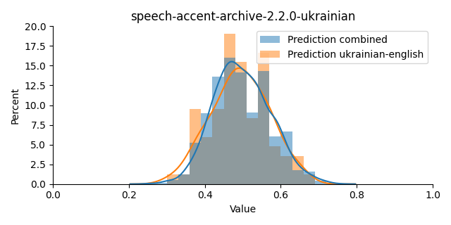 ../../../_images/visualization_speech-accent-archive-2.2.0-ukrainian37.png