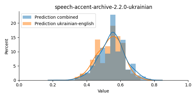 ../../../_images/visualization_speech-accent-archive-2.2.0-ukrainian38.png