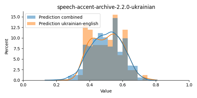 ../../../_images/visualization_speech-accent-archive-2.2.0-ukrainian39.png