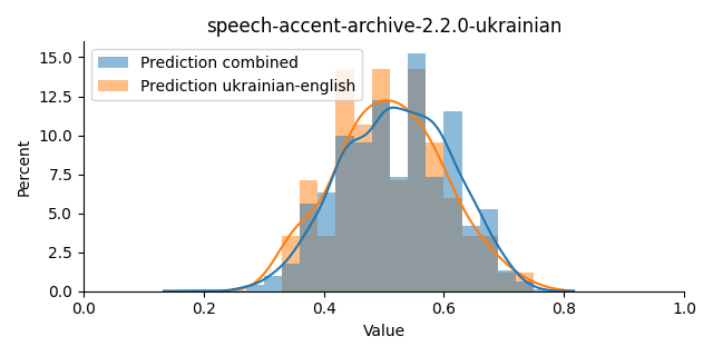 ../../../_images/visualization_speech-accent-archive-2.2.0-ukrainian40.png