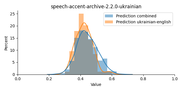 ../../../_images/visualization_speech-accent-archive-2.2.0-ukrainian42.png