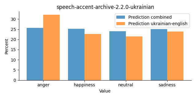 ../../../_images/visualization_speech-accent-archive-2.2.0-ukrainian46.png