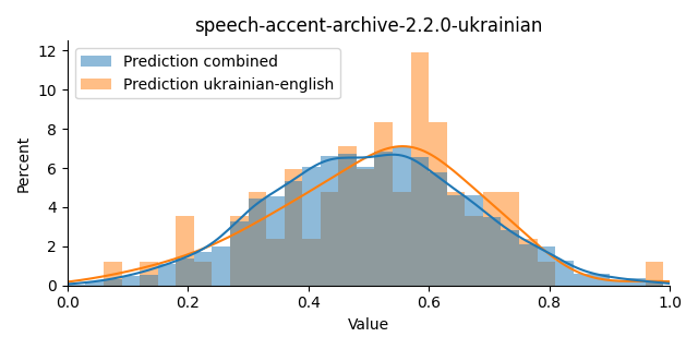 ../../../_images/visualization_speech-accent-archive-2.2.0-ukrainian47.png