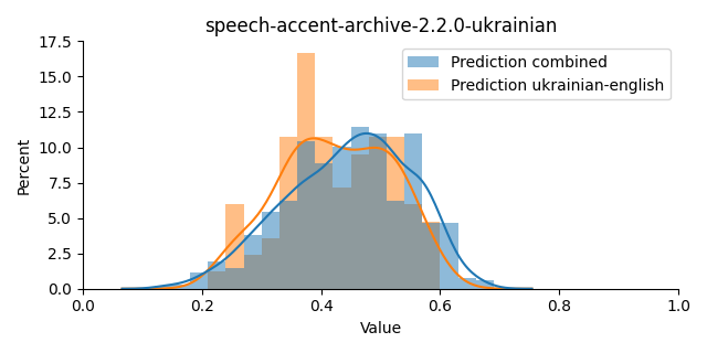 ../../../_images/visualization_speech-accent-archive-2.2.0-ukrainian8.png