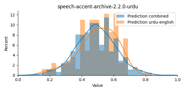 ../../../_images/visualization_speech-accent-archive-2.2.0-urdu.png