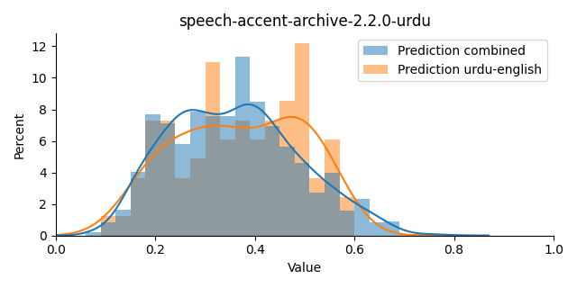 ../../../_images/visualization_speech-accent-archive-2.2.0-urdu1.png