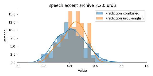 ../../../_images/visualization_speech-accent-archive-2.2.0-urdu10.png