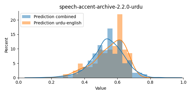 ../../../_images/visualization_speech-accent-archive-2.2.0-urdu11.png