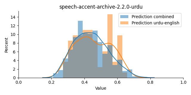 ../../../_images/visualization_speech-accent-archive-2.2.0-urdu12.png