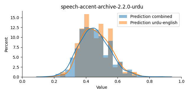 ../../../_images/visualization_speech-accent-archive-2.2.0-urdu13.png