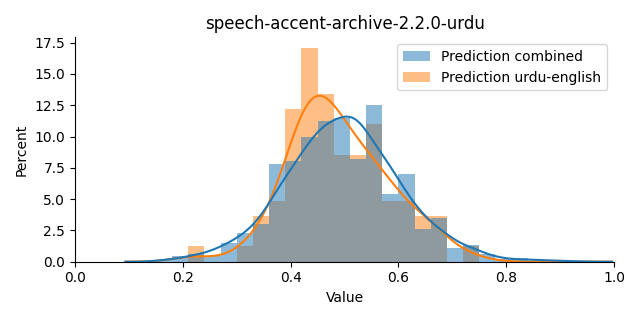 ../../../_images/visualization_speech-accent-archive-2.2.0-urdu14.png