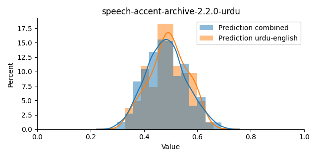 ../../../_images/visualization_speech-accent-archive-2.2.0-urdu15.png