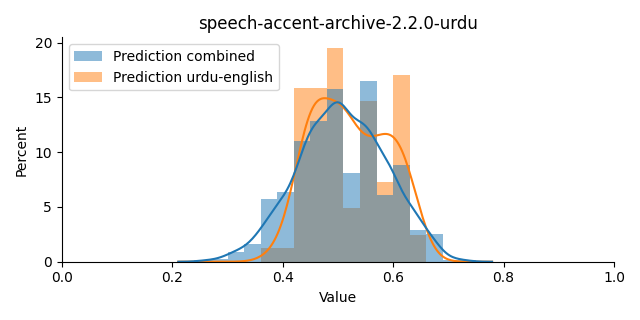 ../../../_images/visualization_speech-accent-archive-2.2.0-urdu16.png