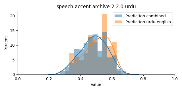 ../../../_images/visualization_speech-accent-archive-2.2.0-urdu17.png