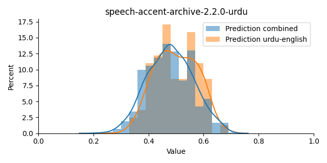 ../../../_images/visualization_speech-accent-archive-2.2.0-urdu18.png