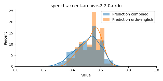 ../../../_images/visualization_speech-accent-archive-2.2.0-urdu19.png