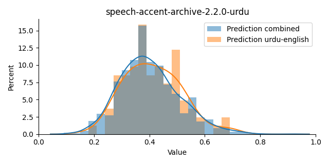 ../../../_images/visualization_speech-accent-archive-2.2.0-urdu2.png