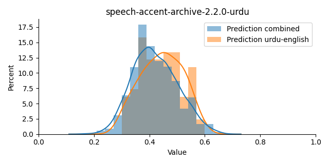 ../../../_images/visualization_speech-accent-archive-2.2.0-urdu20.png