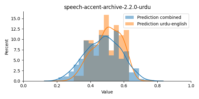 ../../../_images/visualization_speech-accent-archive-2.2.0-urdu21.png