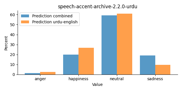 ../../../_images/visualization_speech-accent-archive-2.2.0-urdu23.png