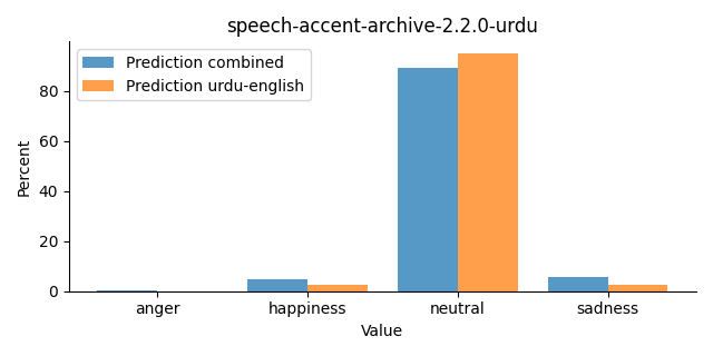 ../../../_images/visualization_speech-accent-archive-2.2.0-urdu24.png