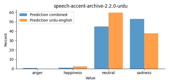 ../../../_images/visualization_speech-accent-archive-2.2.0-urdu25.png