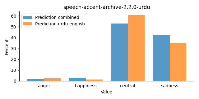 ../../../_images/visualization_speech-accent-archive-2.2.0-urdu26.png