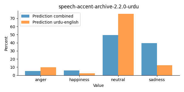 ../../../_images/visualization_speech-accent-archive-2.2.0-urdu27.png