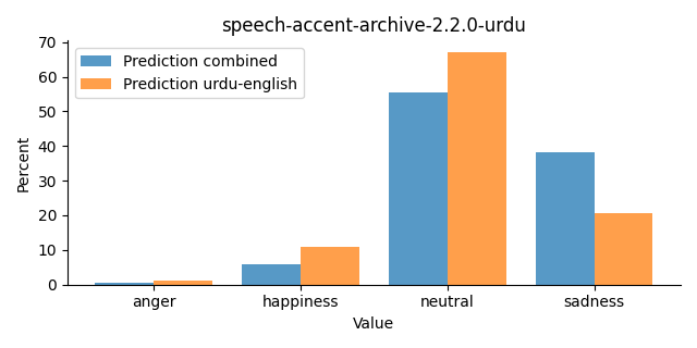 ../../../_images/visualization_speech-accent-archive-2.2.0-urdu28.png