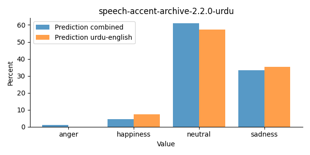 ../../../_images/visualization_speech-accent-archive-2.2.0-urdu29.png