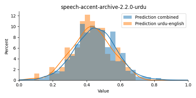 ../../../_images/visualization_speech-accent-archive-2.2.0-urdu3.png