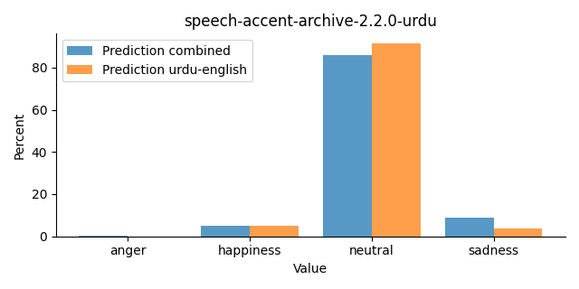 ../../../_images/visualization_speech-accent-archive-2.2.0-urdu30.png