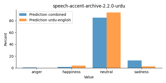 ../../../_images/visualization_speech-accent-archive-2.2.0-urdu31.png