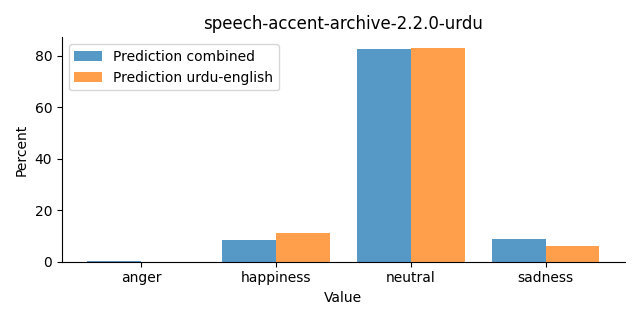 ../../../_images/visualization_speech-accent-archive-2.2.0-urdu32.png