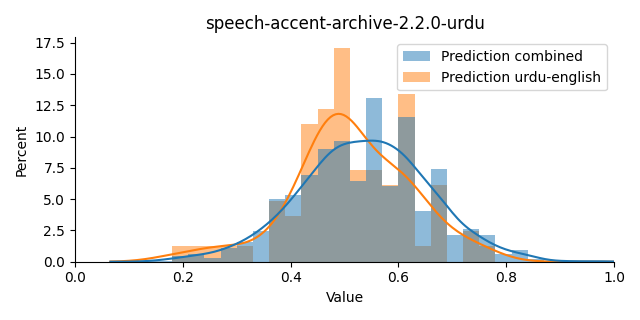 ../../../_images/visualization_speech-accent-archive-2.2.0-urdu33.png