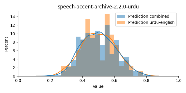 ../../../_images/visualization_speech-accent-archive-2.2.0-urdu34.png