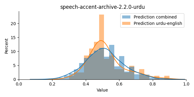 ../../../_images/visualization_speech-accent-archive-2.2.0-urdu35.png