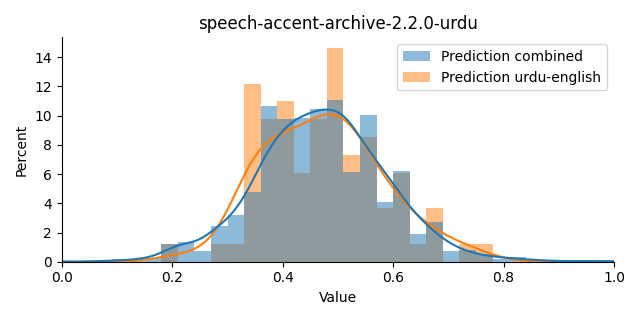 ../../../_images/visualization_speech-accent-archive-2.2.0-urdu36.png