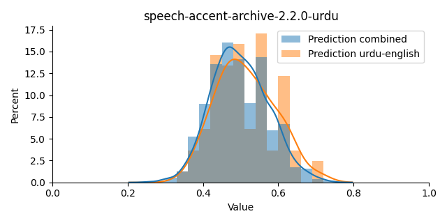 ../../../_images/visualization_speech-accent-archive-2.2.0-urdu37.png