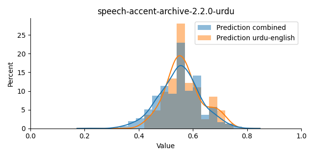 ../../../_images/visualization_speech-accent-archive-2.2.0-urdu38.png